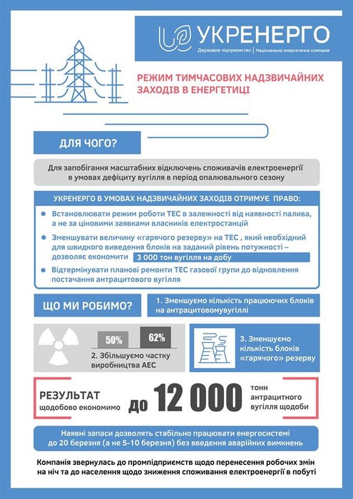 економія вугілля фото