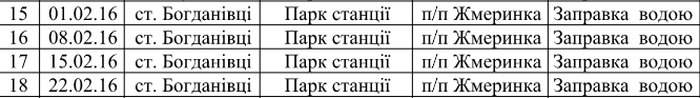 пожежні потяги фото