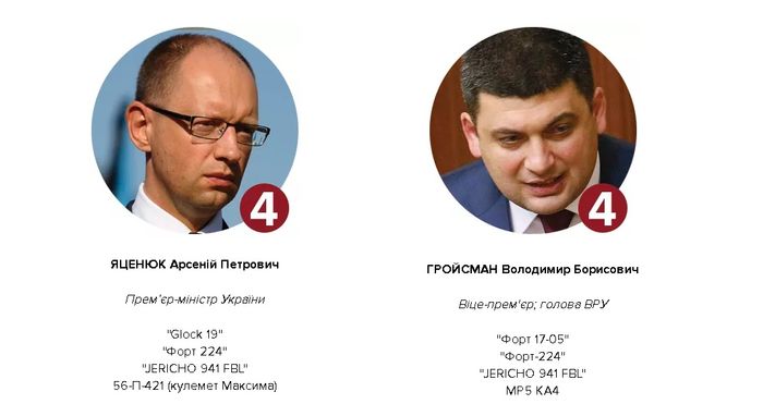 Гройсман зброя