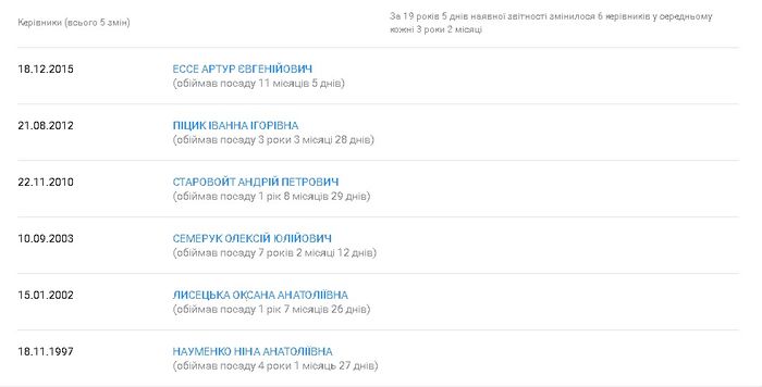 Провулок Цегельний-4