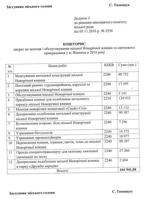 іграшки на новорічну ялинку у Вінниці фото