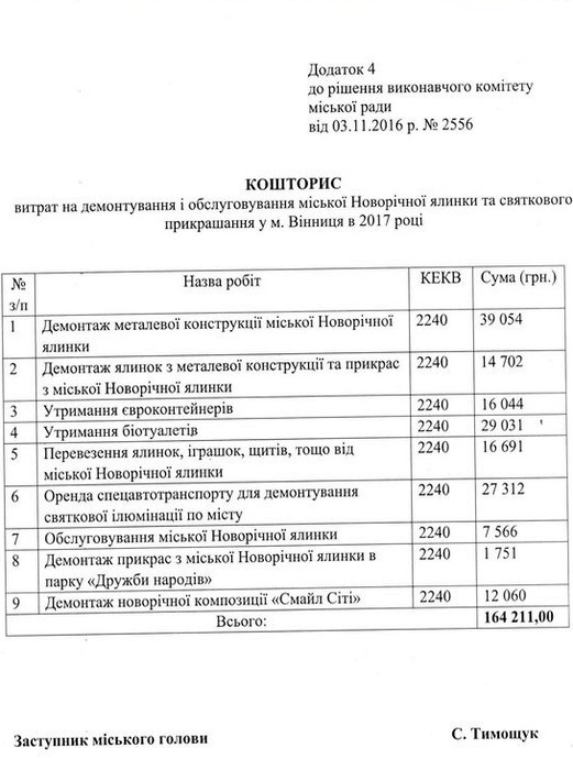 іграшки на новорічну ялинку у Вінниці фото