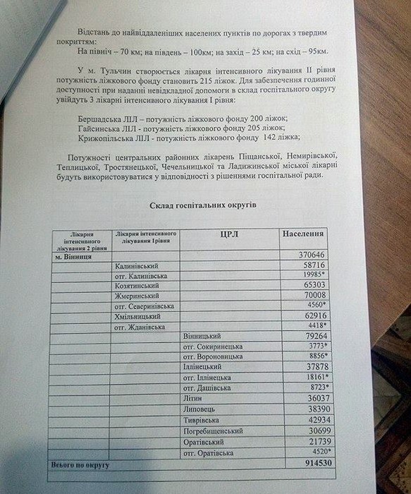 створення госпітальних округів у Вінниці фото