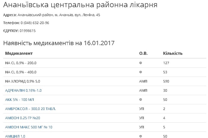 безкоштовні ліки фото
