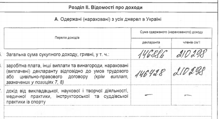 родина Луценків фото