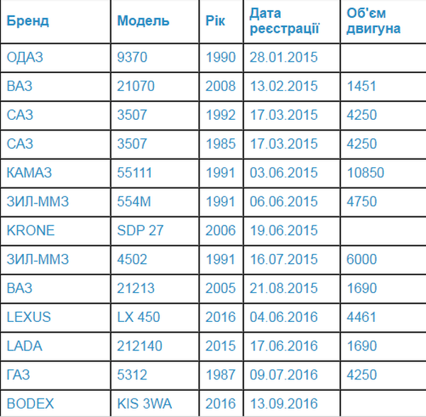 автівка Петра Юрчишина фото