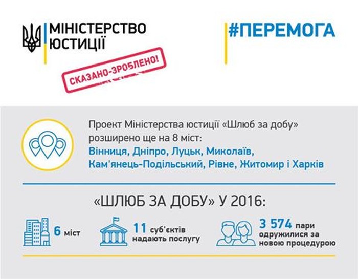 шлюбза добу фото