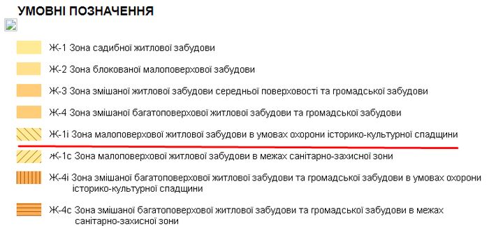 забудова набережної у Вінниці фото