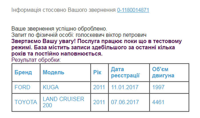 авто Філанчука у центральнму парку фото