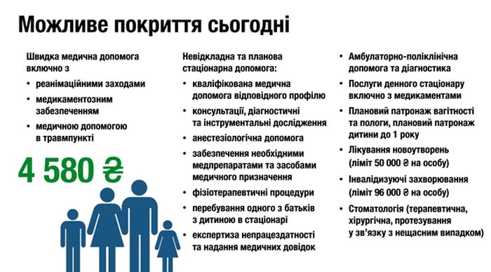 медична реформа у слайдах фото