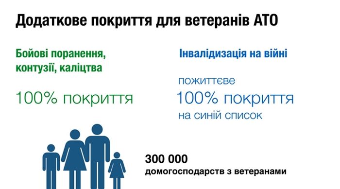 медична реформа у слайдах фото