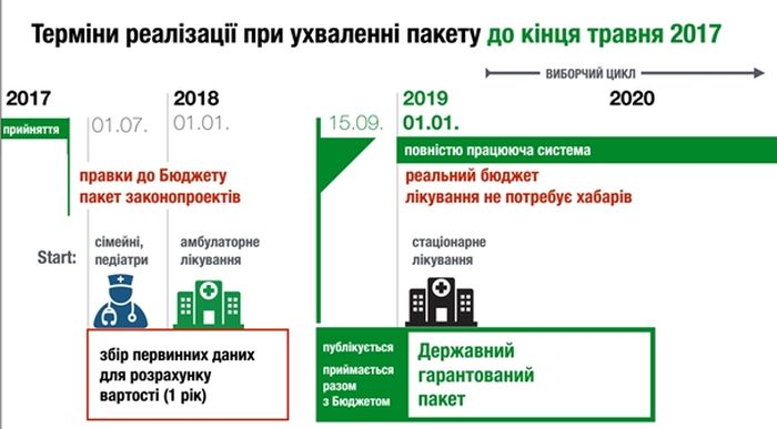 медична реформа у слайдах фото