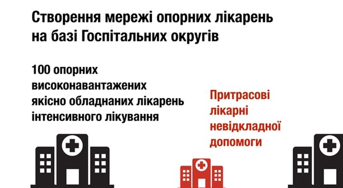 медична реформа у слайдах фото