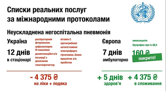 медична реформа у слайдах фото