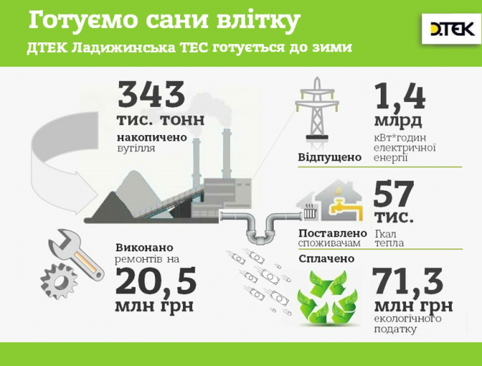 Ладижинська ТЕС фото