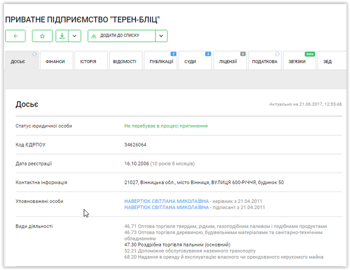будівництво готелю ПП "Терен-Бліц" фото
