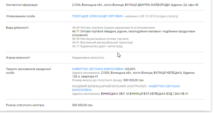 будівництво готелю ПП "Терен-Бліц" фото