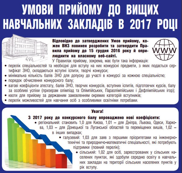 правила вступу у 2017 році фото