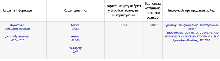 "Лексус" Людмили Станіславенко фото