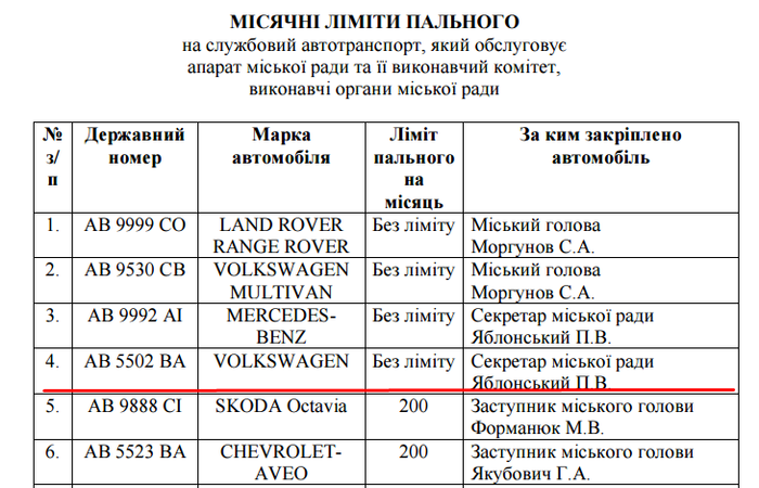 майно Павла Яблонського фото