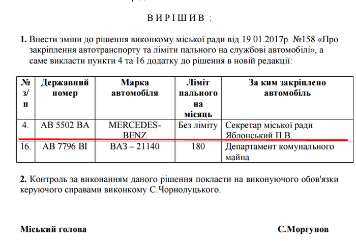 майно Павла Яблонського фото