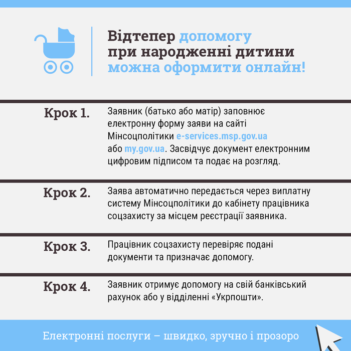 інфографіка-допомога при народженні дитини фото