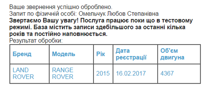 авто Сергія Моргунова фото