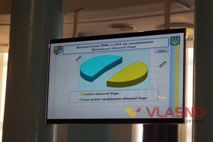 звіт голови Вінницької облради Анатолія Олійника фото
