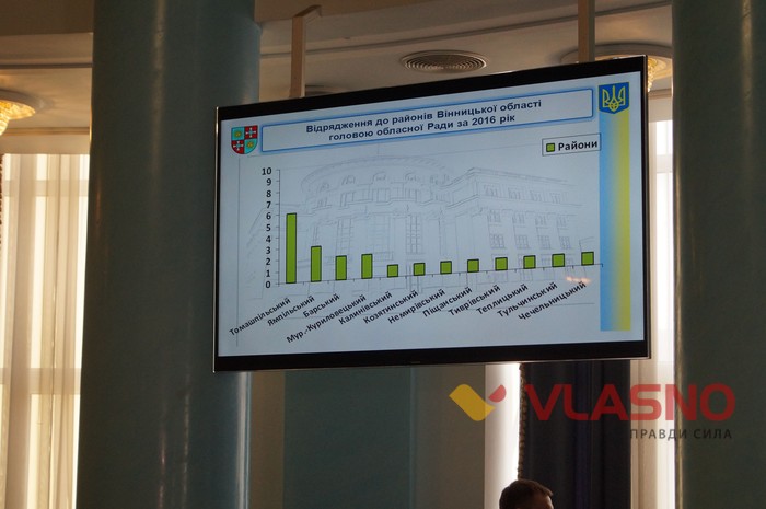 звіт голови Вінницької облради Анатолія Олійника фото