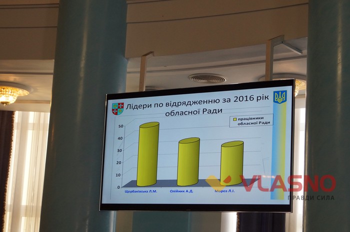 звіт голови Вінницької облради Анатолія Олійника фото