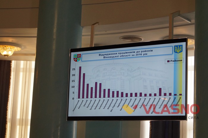 звіт голови Вінницької облради Анатолія Олійника фото