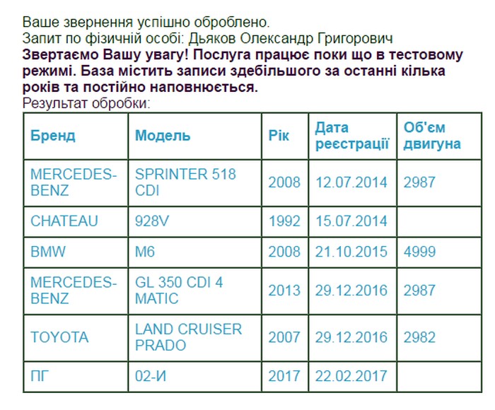 Староміський водоканал фото