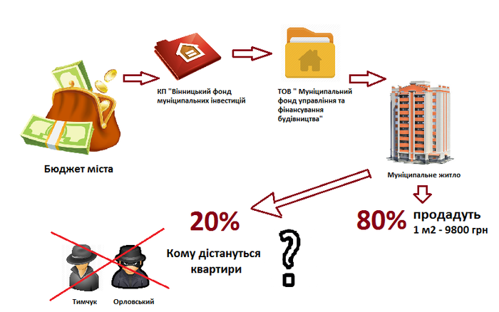 інфографіка - вінницький фонд інвестицій фото