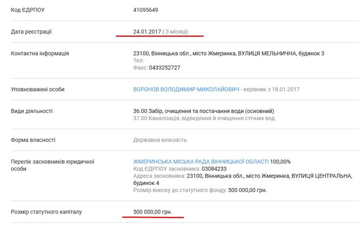 Жмеринкаводоканал фото