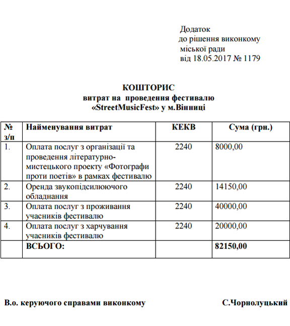 витрати на День Європи у Вінниці фото