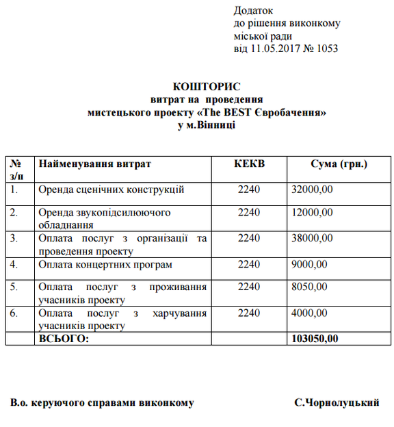 витрати на День Європи у Вінниці фото