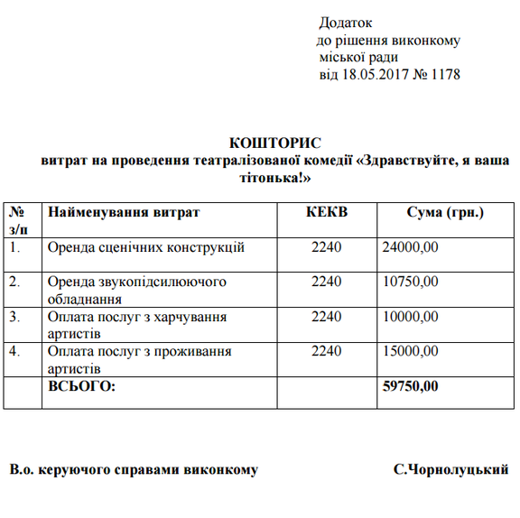 витрати на День Європи у Вінниці фото