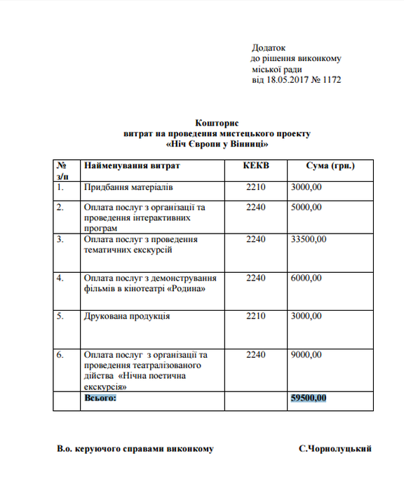 ніч Європи у Вінниці фото