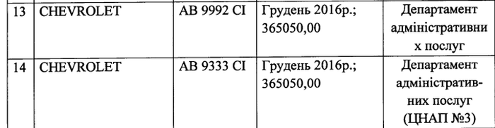автомобілі посадовців Вінницької міської ради фото