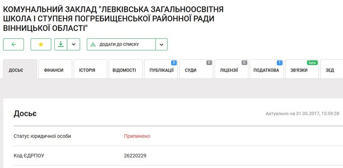 Ординецька школа фото