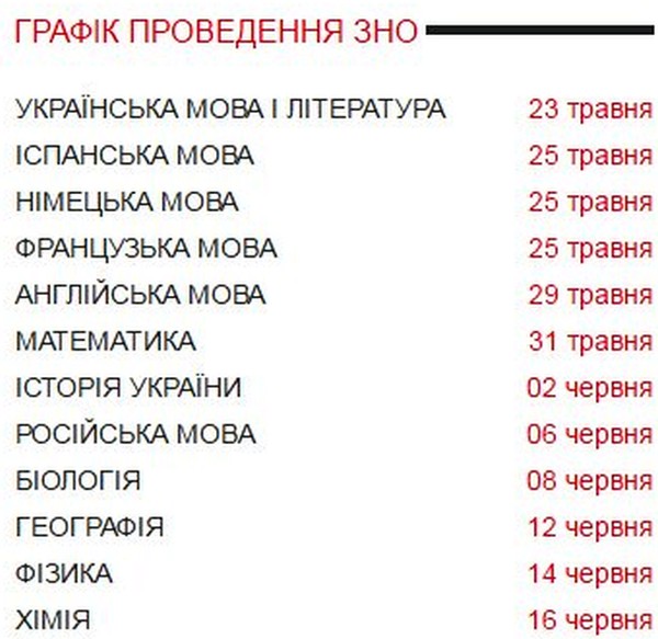 додаткова сесія ЗНО фото