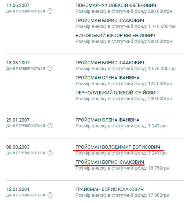 Ковбаскофф фото