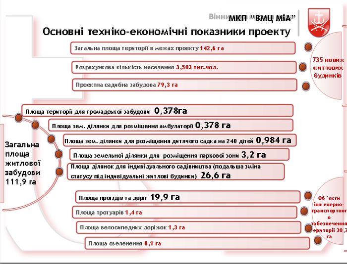 громадські слухання на Вінницьких Хуторах фото