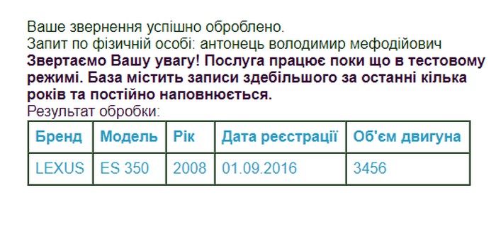 статки вінницьких депутатів Опозиційного блоку фото