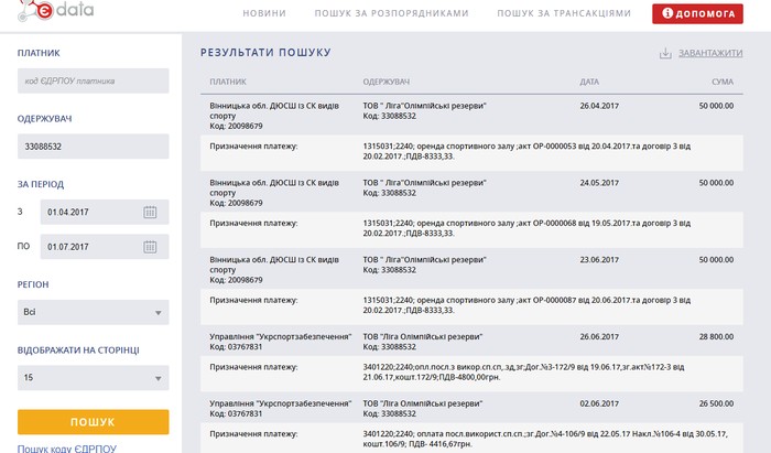 статки вінницьких депутатів Опозиційного блоку фото