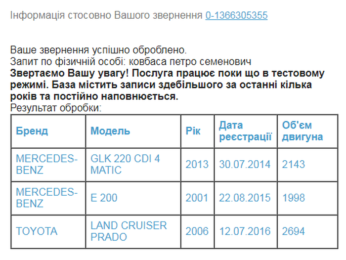 майно судді Юрія Ковбаси фото