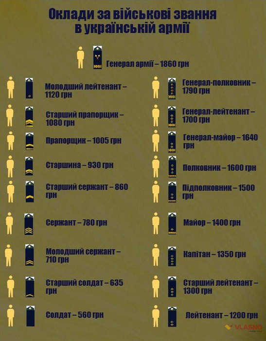 оклад для військових фото
