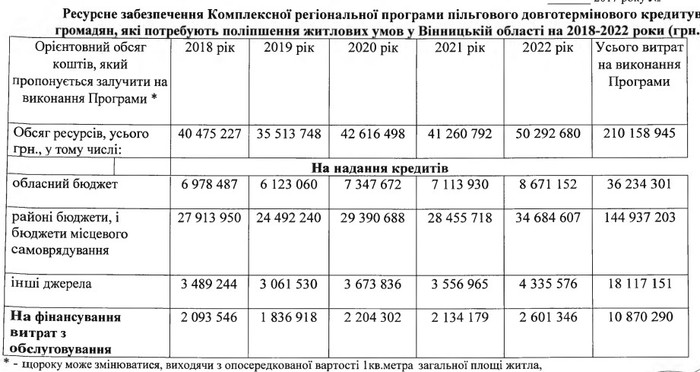 молодіжне крелитування фото