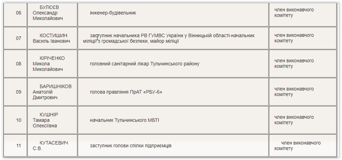 Капітальний ремонт центру первинної медицини у Тульчині  фото