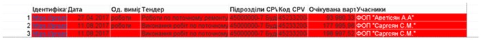 ремонт у Тростянці фото